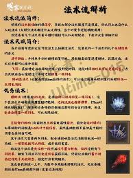 明末渊虚之羽御效果是什么