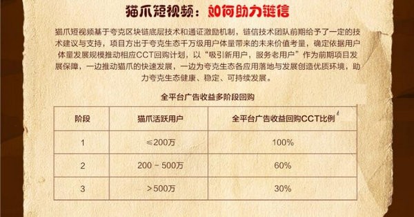 猫爪短视频ios版