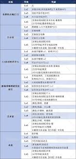 死亡搁浅2如何提升连接级别