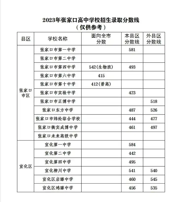 云上张家口怎么查询中考分数