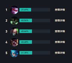 狗熊重做后怎么出装