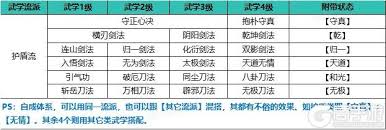 自在江湖盾毒流武学如何搭配