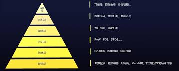比特币在区块链行业主要应用于哪些领域
