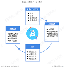 比特币在区块链行业主要应用于哪些领域