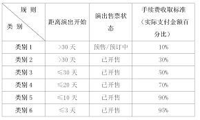 大河票务退款要多长时间