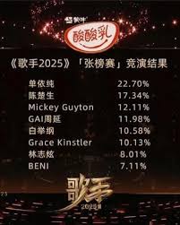 歌手2025揭榜歌手何时出现