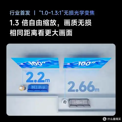 2025投影仪是否有国补