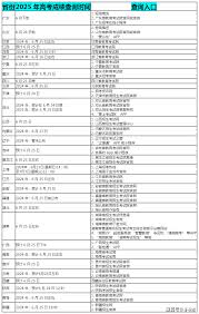 2025年高考什么时候查分