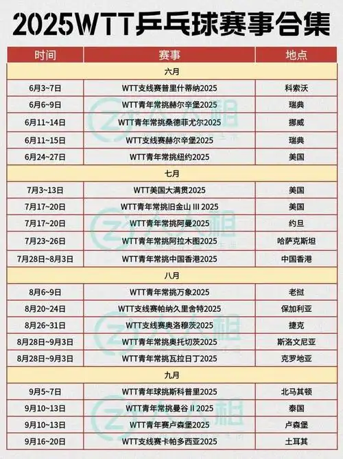 2025WTT重庆冠军赛16强对阵表在哪看