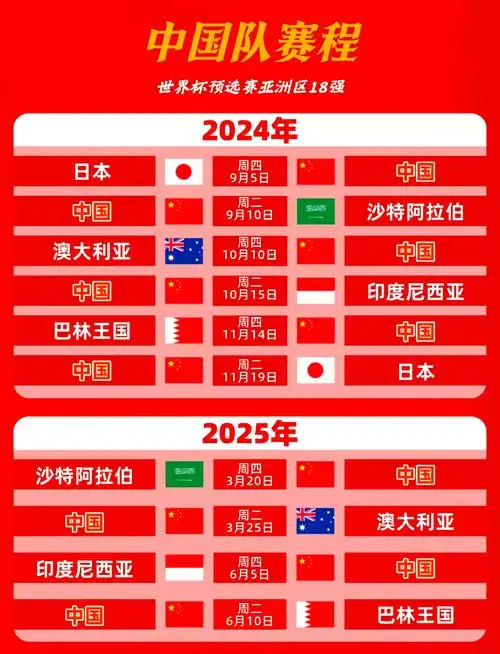 2026世界杯亚洲预选赛中国队赛程是什么