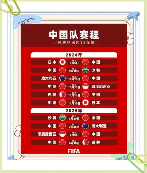 2026世界杯亚洲预选赛中国队赛程是什么
