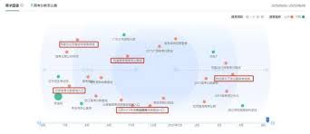 20年前高考成绩怎么查