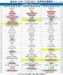 2025张杰演唱会时间表是什么