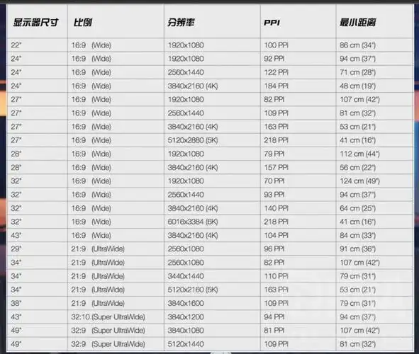 1920x1080到底是多大尺寸