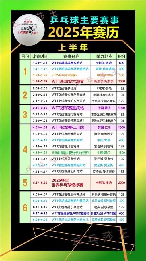 2025全运会乒乓球预选赛举办时间地点在哪