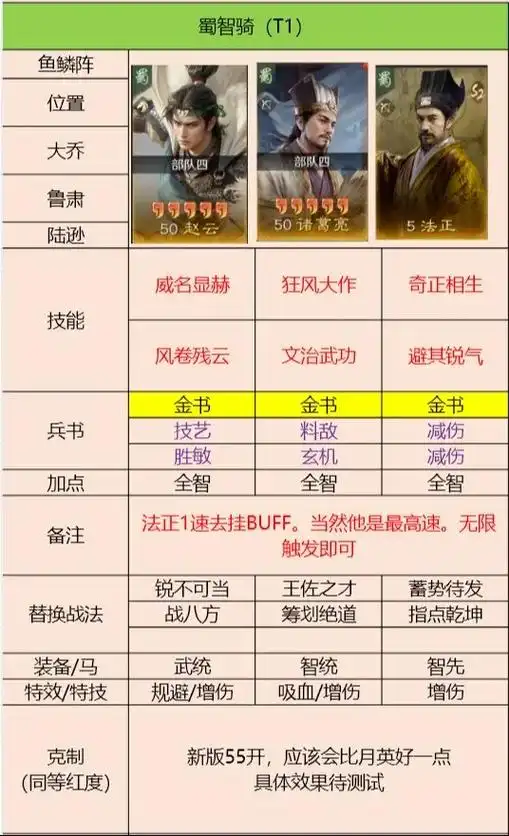 三国谋定天下S4乐进左慈吕布阵容怎么玩