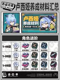 绝区零席德怎么养成