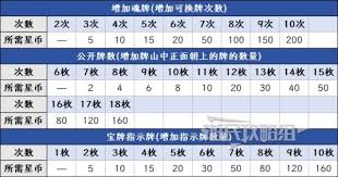 雀魂青云之志勇喵小队怎么玩