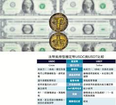 国内如何购买稳定币