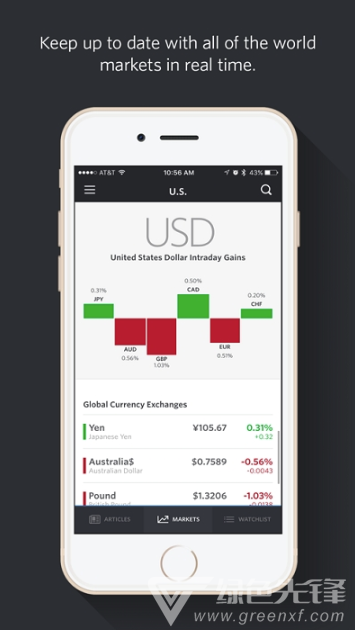 MarketWatch安卓版v5.0.1