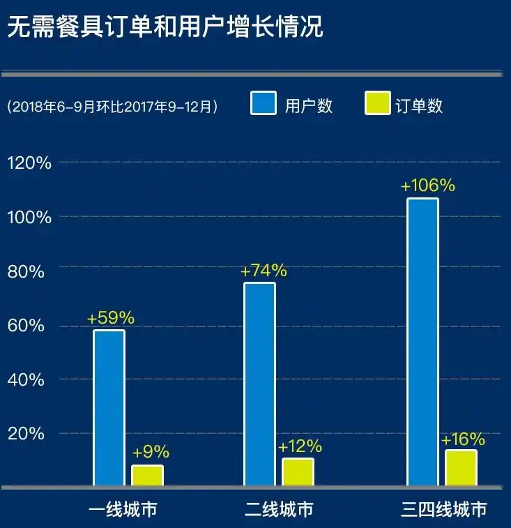 饿了么怎么查看一年消费情况