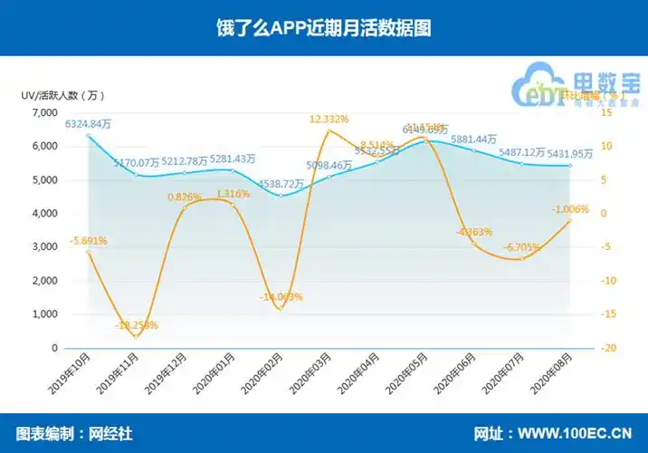 饿了么怎么查看一年消费情况