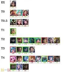 王者荣耀s40赛季用什么英雄上分