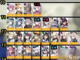 胜利女神2025最佳阵容如何搭配