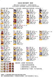 胜利女神2025最佳阵容如何搭配