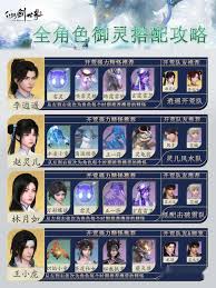 暮光召唤师前期必养角色有哪些