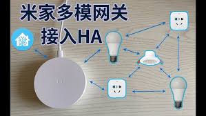 米家如何连接网关