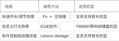 联想拯救者键盘灯如何开启
