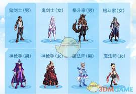 DNF五一套全职业装扮外观是什么样