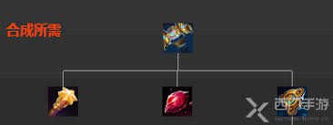 LOL无限火力乌鸦怎么出装