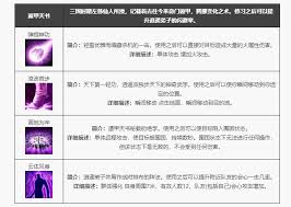 天龙八部归来奇门遁甲制作道具属性是什么