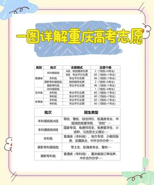 高考志愿手册怎样挑选学校