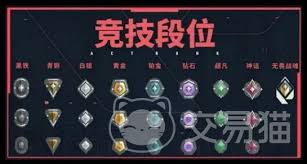 无畏契约手游段位等级如何划分