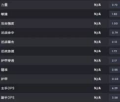 魔兽世界HICC火法最佳配装推荐