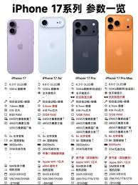 iphone17promax刷新率是多少