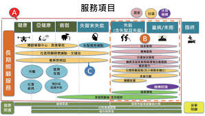 小康优品怎么购买健康通