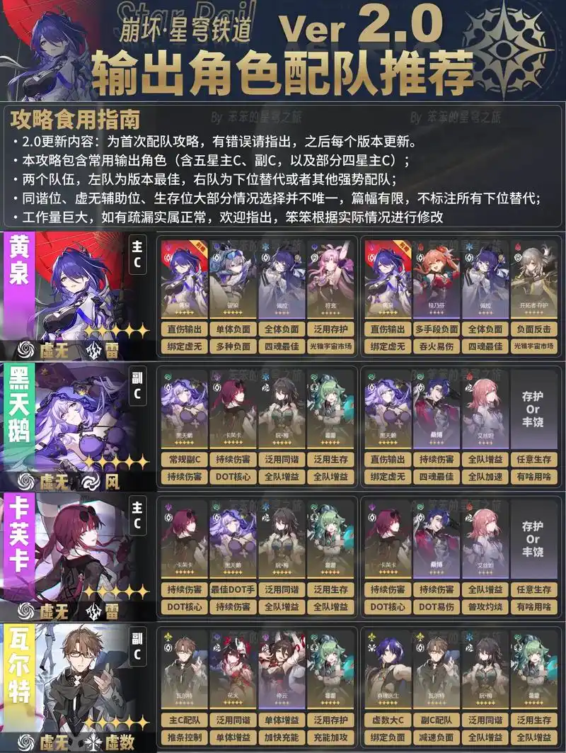 崩坏星穹铁道与梦共舞其十二阵容如何推荐