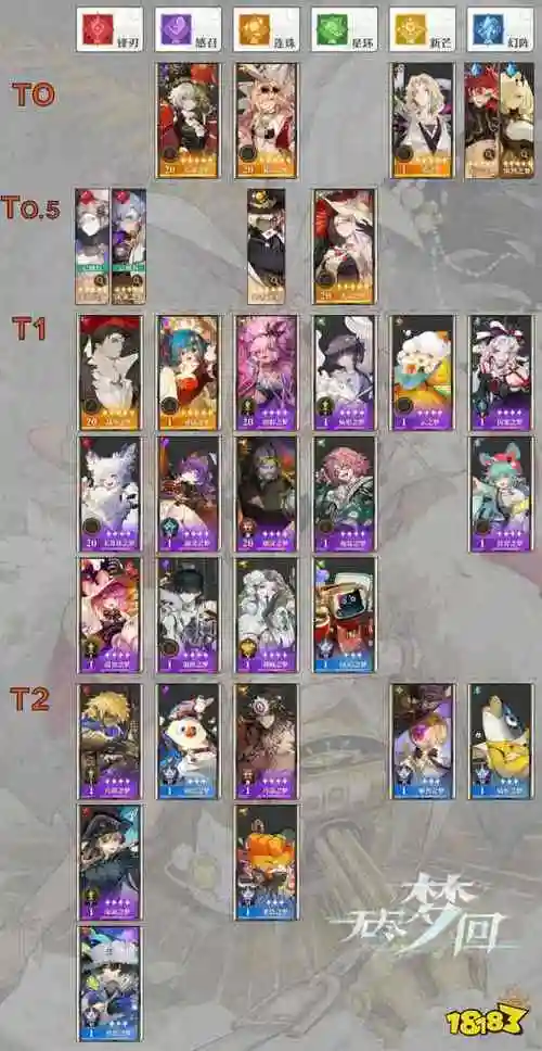 无尽梦回哪个角色最强