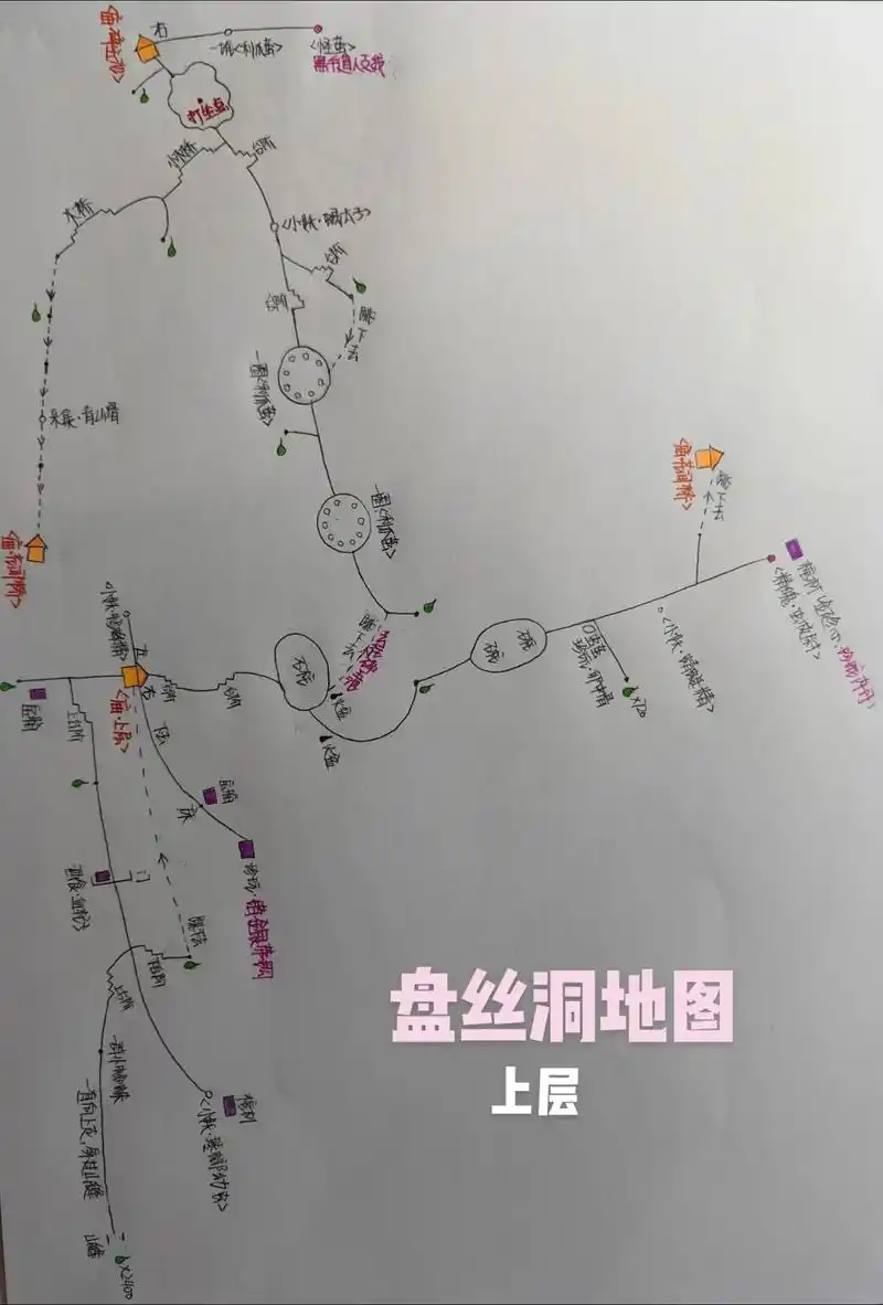 黑神话悟空第三章跑图路线有哪些