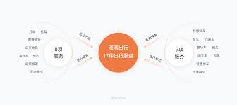 滴滴出行如何选择打车车型