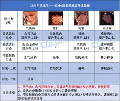 DNF17周年庆版本男柔道时装上衣选啥技能