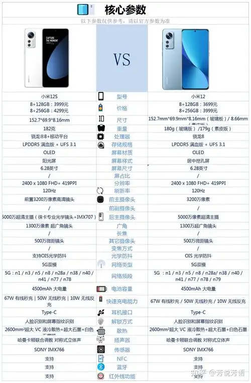 小米12能实现多快的快充