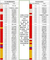 这就是江湖三象归元有哪些建议