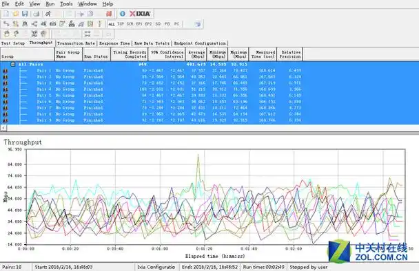 usb3.0传输速度是多少