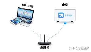 怎样用路由器连接乐盒L8播放器