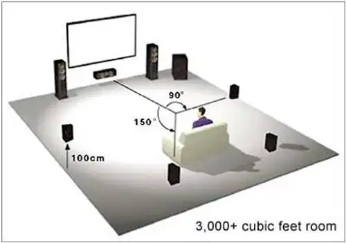 5.1声道是什么意思